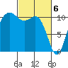 Hoodsport tide chart for Wednesday, March 6, 2024