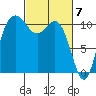 Hoodsport tide chart for Thursday, March 7, 2024