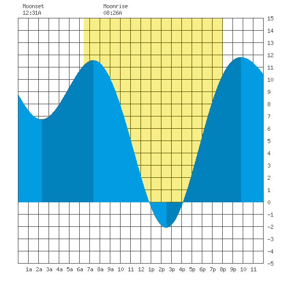 Hoodsport tide chart for Friday, April 12, 2024