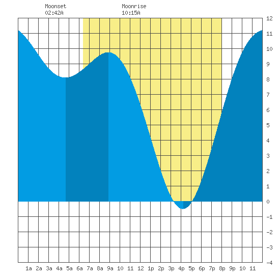 Hoodsport tide chart for Sunday, April 14, 2024