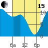 Hoodsport tide chart for Monday, April 15, 2024