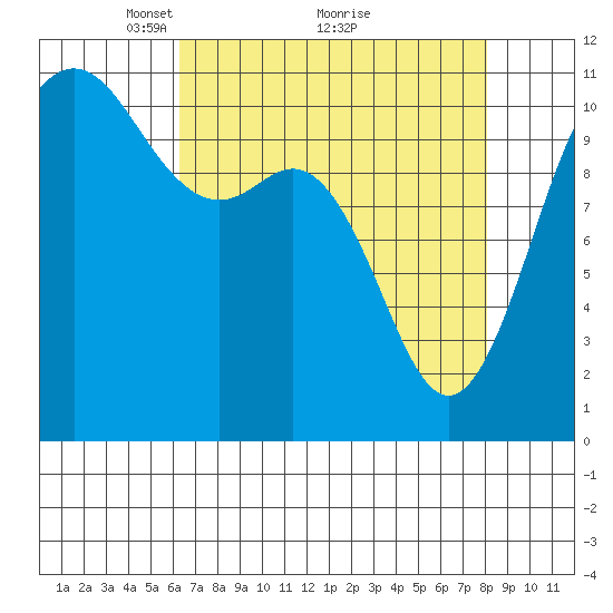 Hoodsport tide chart for Tuesday, April 16, 2024