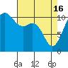 Hoodsport tide chart for Tuesday, April 16, 2024