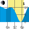 Hoodsport tide chart for Monday, April 1, 2024
