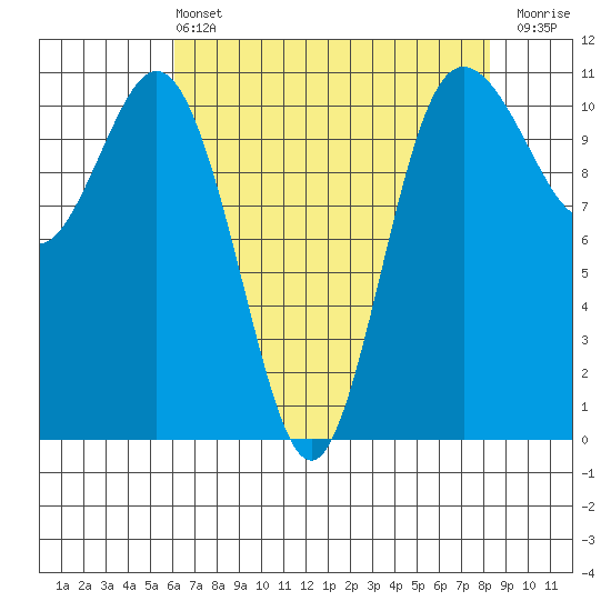 Hoodsport tide chart for Wednesday, April 24, 2024