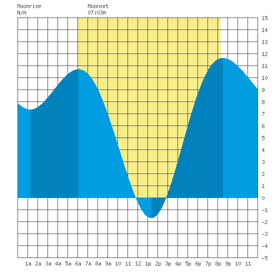 Hoodsport tide chart for Friday, April 26, 2024