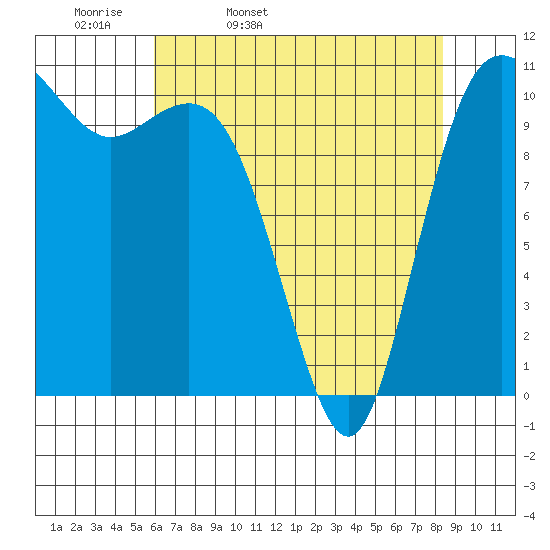 Hoodsport tide chart for Monday, April 29, 2024