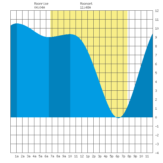 Hoodsport tide chart for Tuesday, April 2, 2024