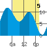 Hoodsport tide chart for Friday, April 5, 2024