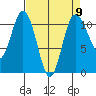 Hoodsport tide chart for Tuesday, April 9, 2024