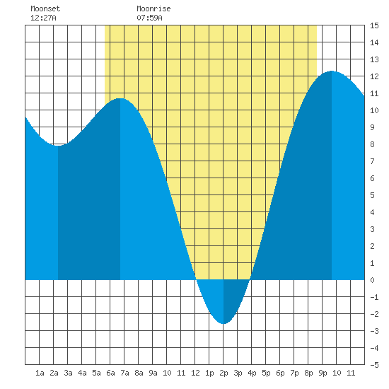 Hoodsport tide chart for Saturday, May 11, 2024