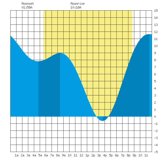 Hoodsport tide chart for Monday, May 13, 2024