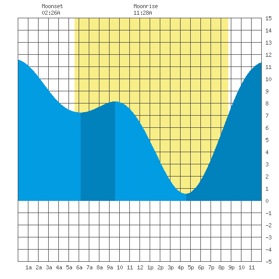Hoodsport tide chart for Tuesday, May 14, 2024