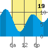 Hoodsport tide chart for Sunday, May 19, 2024