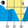 Hoodsport tide chart for Wednesday, May 1, 2024