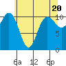 Hoodsport tide chart for Monday, May 20, 2024