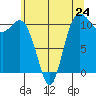 Hoodsport tide chart for Friday, May 24, 2024