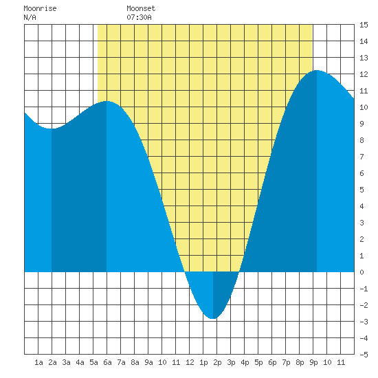 Hoodsport tide chart for Sunday, May 26, 2024