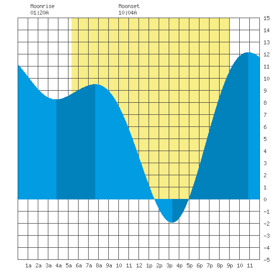 Hoodsport tide chart for Tuesday, May 28, 2024