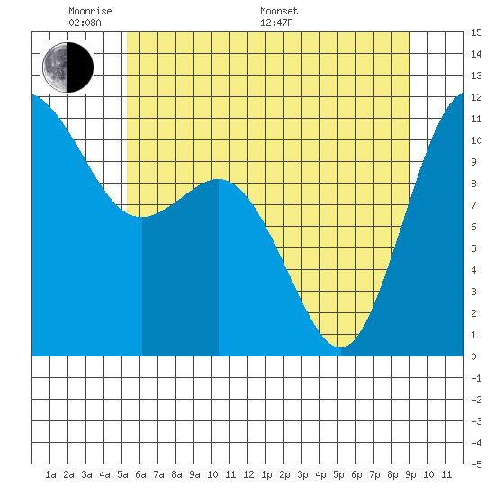 Hoodsport tide chart for Thursday, May 30, 2024