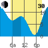 Hoodsport tide chart for Thursday, May 30, 2024