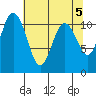 Hoodsport tide chart for Sunday, May 5, 2024