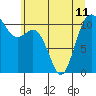 Hoodsport tide chart for Tuesday, June 11, 2024