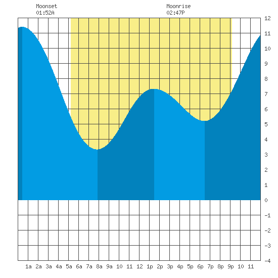 Hoodsport tide chart for Saturday, June 15, 2024