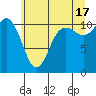 Hoodsport tide chart for Monday, June 17, 2024