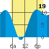 Hoodsport tide chart for Wednesday, June 19, 2024