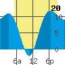 Hoodsport tide chart for Thursday, June 20, 2024