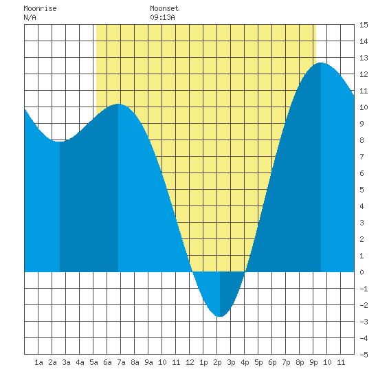 Hoodsport tide chart for Tuesday, June 25, 2024