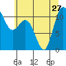 Hoodsport tide chart for Thursday, June 27, 2024