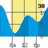 Hoodsport tide chart for Sunday, June 30, 2024