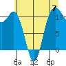 Hoodsport tide chart for Friday, June 7, 2024