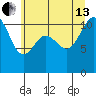 Hoodsport tide chart for Saturday, July 13, 2024