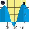 Hoodsport tide chart for Friday, July 5, 2024
