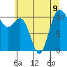 Hoodsport tide chart for Tuesday, July 9, 2024