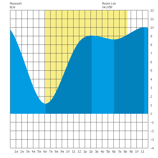 Hoodsport tide chart for Tuesday, August 13, 2024