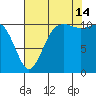 Hoodsport tide chart for Wednesday, August 14, 2024