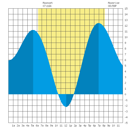 Hoodsport tide chart for Tuesday, August 20, 2024