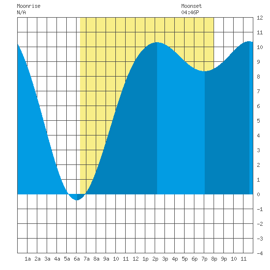 Hoodsport tide chart for Tuesday, August 27, 2024
