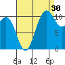 Hoodsport tide chart for Friday, August 30, 2024