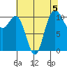 Hoodsport tide chart for Monday, August 5, 2024