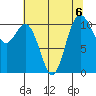 Hoodsport tide chart for Tuesday, August 6, 2024