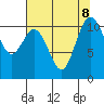 Hoodsport tide chart for Thursday, August 8, 2024