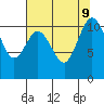 Hoodsport tide chart for Friday, August 9, 2024