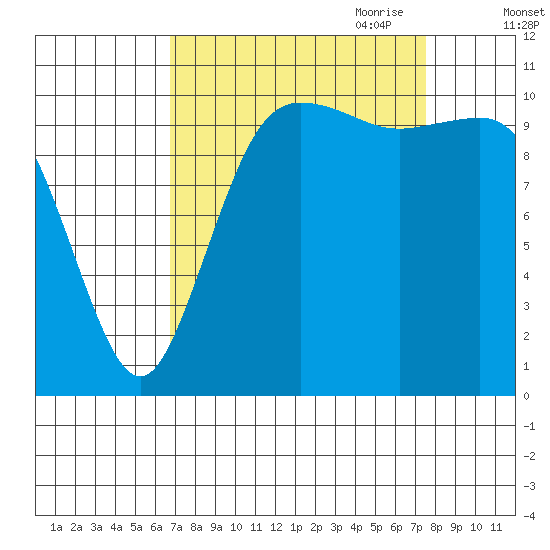 Hoodsport tide chart for Wednesday, September 11, 2024