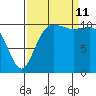 Hoodsport tide chart for Wednesday, September 11, 2024