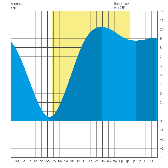 Hoodsport tide chart for Thursday, September 12, 2024